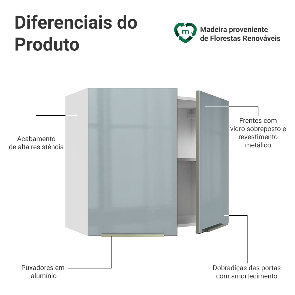 Armário Aéreo Madesa Lux 80 cm 2 Portas Branco/Cinza