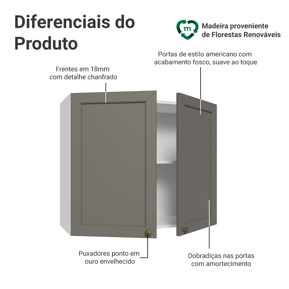 Armário Aéreo 80 cm 2 Portas Branco/Cinza Vik Madesa