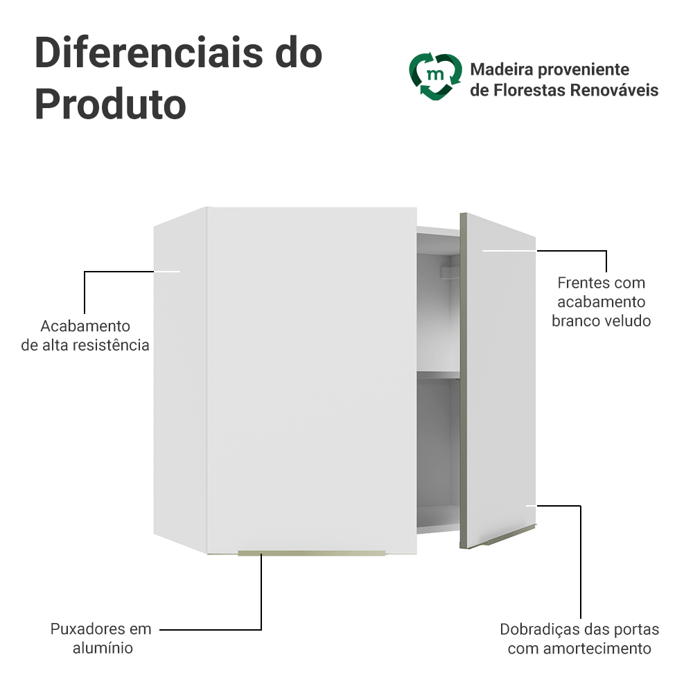 muuページ Armário Aéreo Madesa Lux 80 cm 2 Portas Branco/Branco Veludo