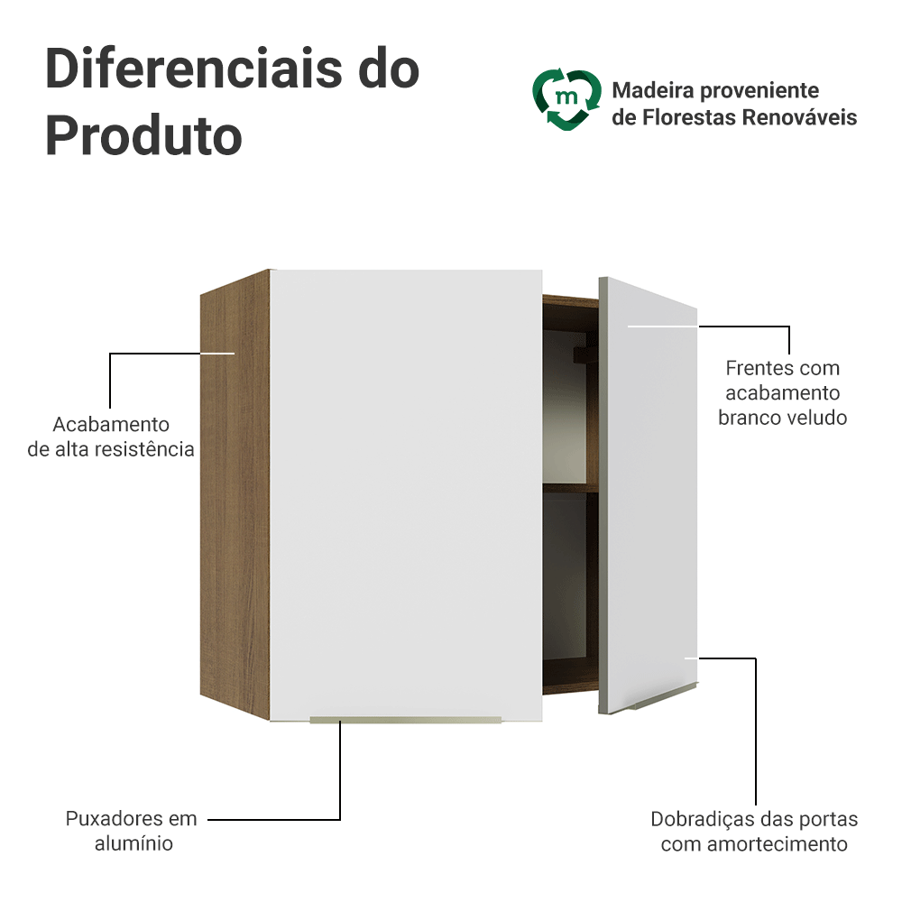 Armário Aéreo Madesa Lux 80 cm 2 Portas Rustic/Branco Veludo