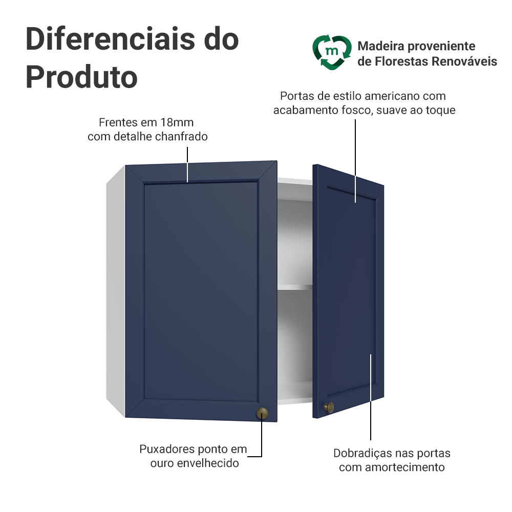 Armário Aéreo 80 cm 2 Portas Branco/Azul Vik Madesa