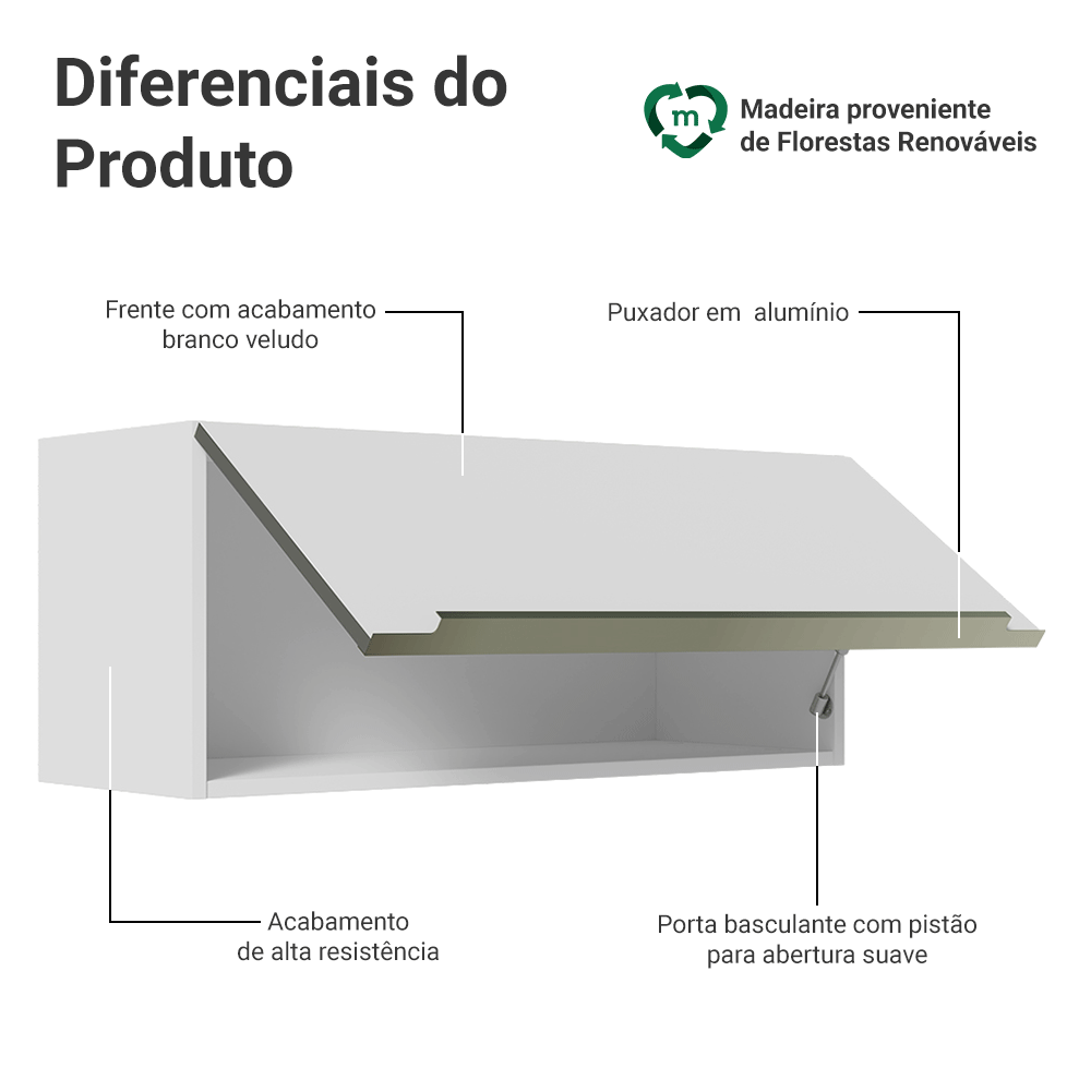 Armário Aéreo Madesa Lux 80 cm 1 Porta Basculante Branco/Branco Veludo