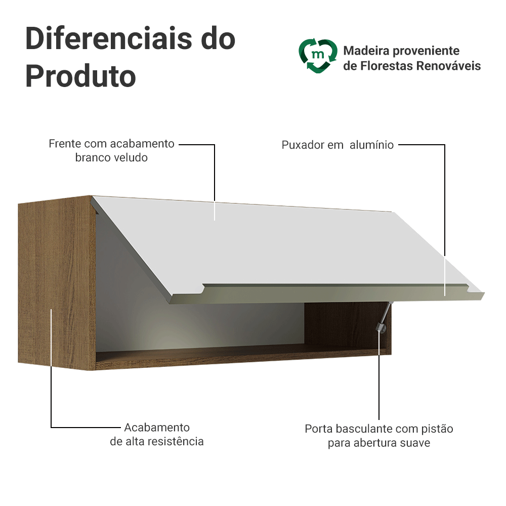 Armário Aéreo Madesa Lux 80 cm 1 Porta Basculante Rustic/Branco Veludo