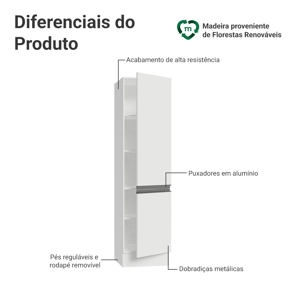Paneleiro 100% MDF 2 Portas Branco Smart Madesa