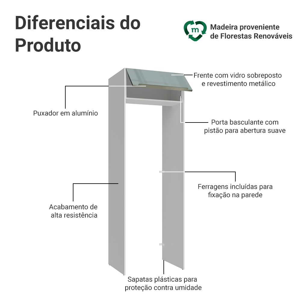 Porta-Geladeira 73 cm 1 Porta Basculante Branco/Cinza Lux Madesa