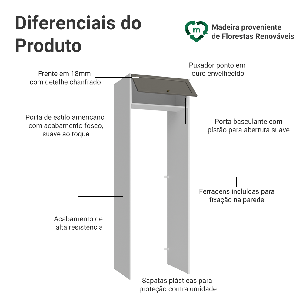 Porta-Geladeira 73 cm 1 Porta Basculante Branco/Cinza Vik Madesa