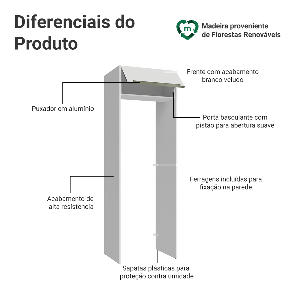 Porta-Geladeira 73 cm 1 Porta Basculante Branco Veludo Lux Madesa