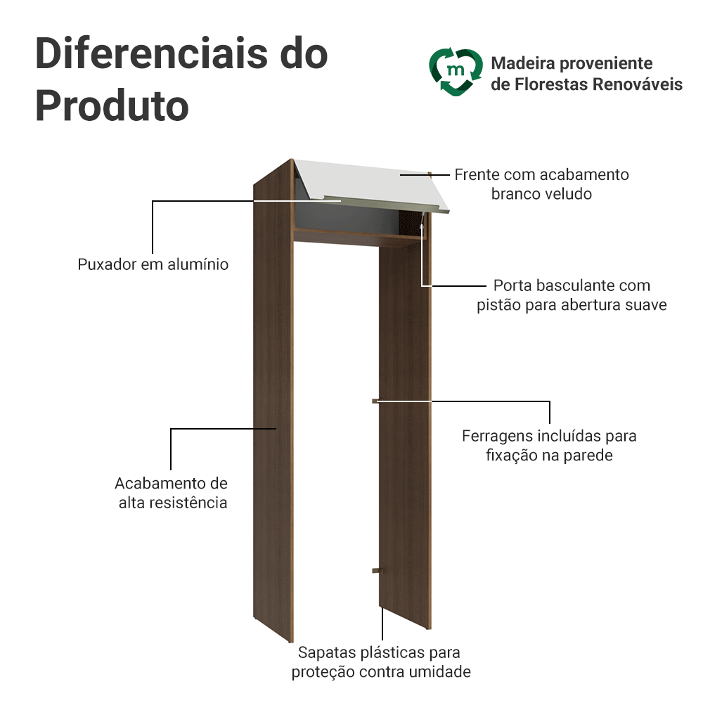 Porta-Geladeira 73 cm 1 Porta Basculante Rustic/Branco Veludo Lux Madesa