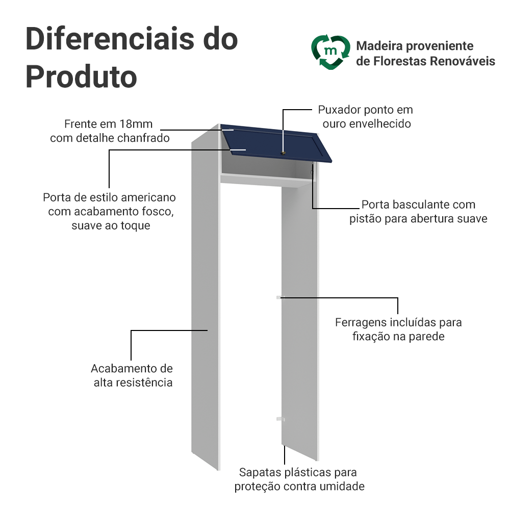 Porta-Geladeira 73 cm 1 Porta Basculante Branco/Azul Vik Madesa