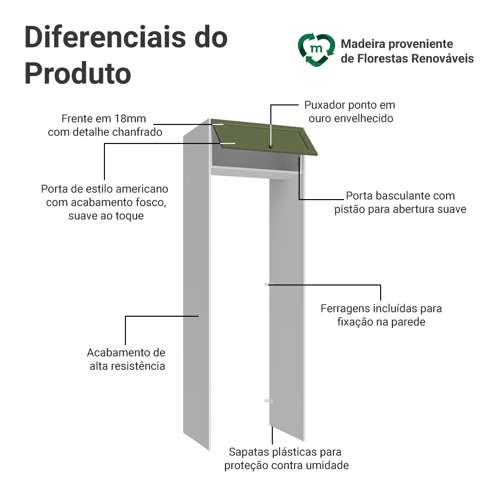 Porta-Geladeira 73 cm 1 Porta Basculante Branco/Verde Vik Madesa