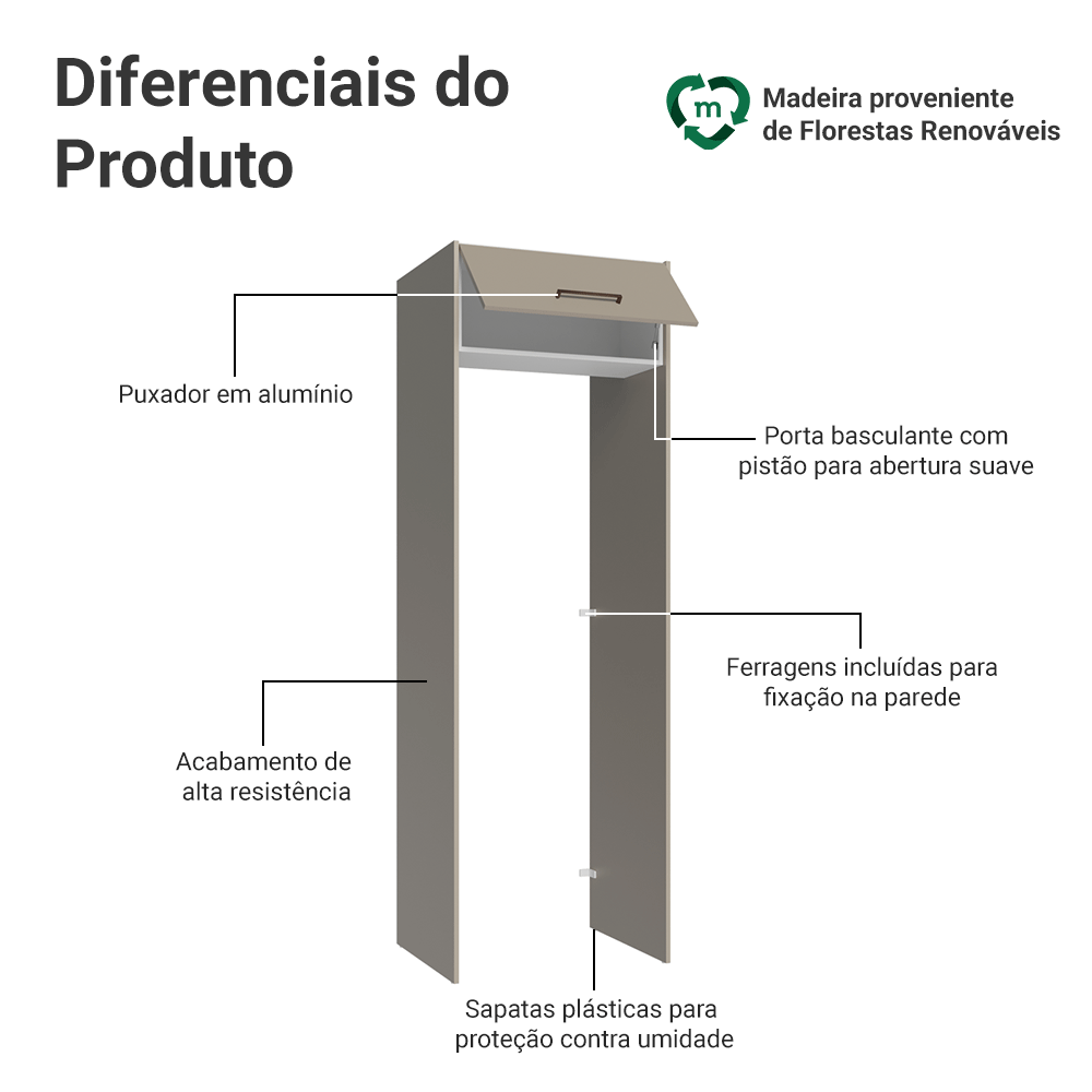 Porta-Geladeira 73 cm 1 Porta Basculante Crema/Branco/Crema Agata Madesa