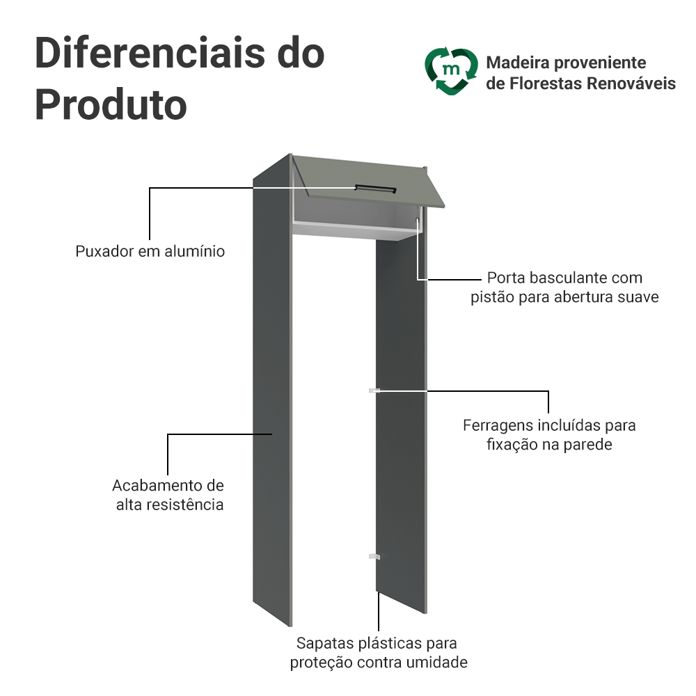 Porta-Geladeira 73 cm 1 Porta Basculante Cinza/Branco/Cinza Agata Madesa
