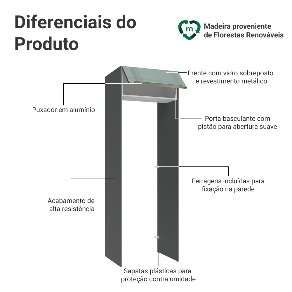 Porta-Geladeira 73 cm 1 Porta Basculante Cinza/Branco/Cinza Lux Madesa