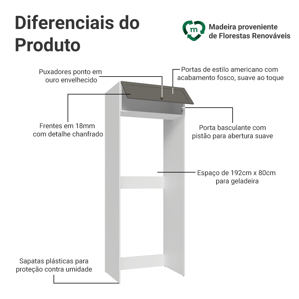 Porta-Geladeira 1 Porta Basculante Branco/Cinza Vik Madesa