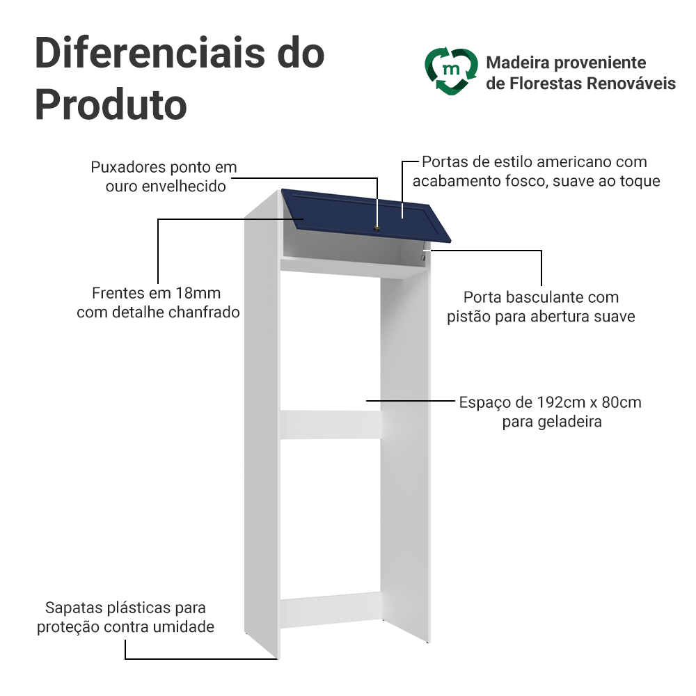 Porta-Geladeira 1 Porta Basculante Branco/Azul Vik Madesa