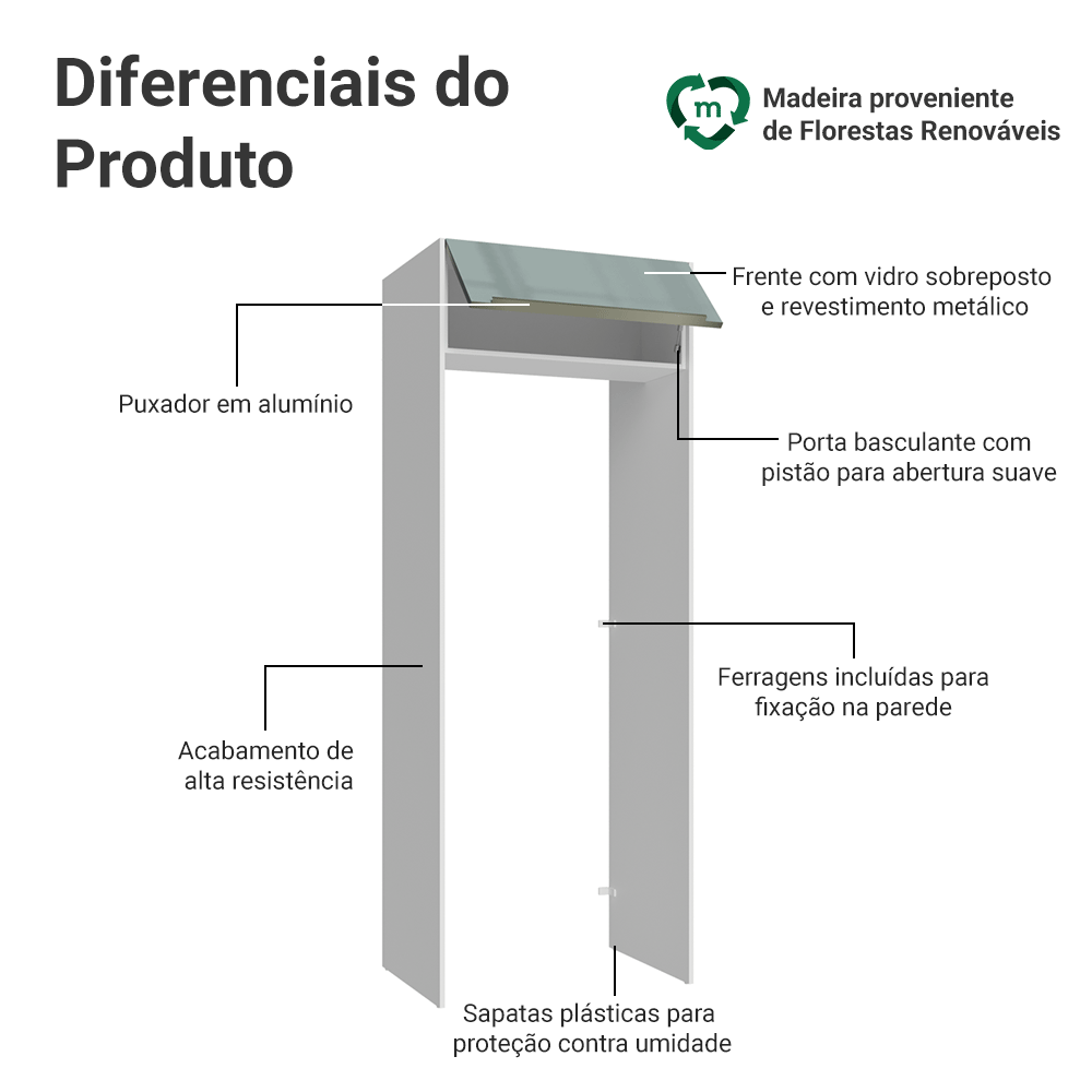 Porta-Geladeira 83 cm 1 Porta Basculante Branco/Cinza Lux Madesa