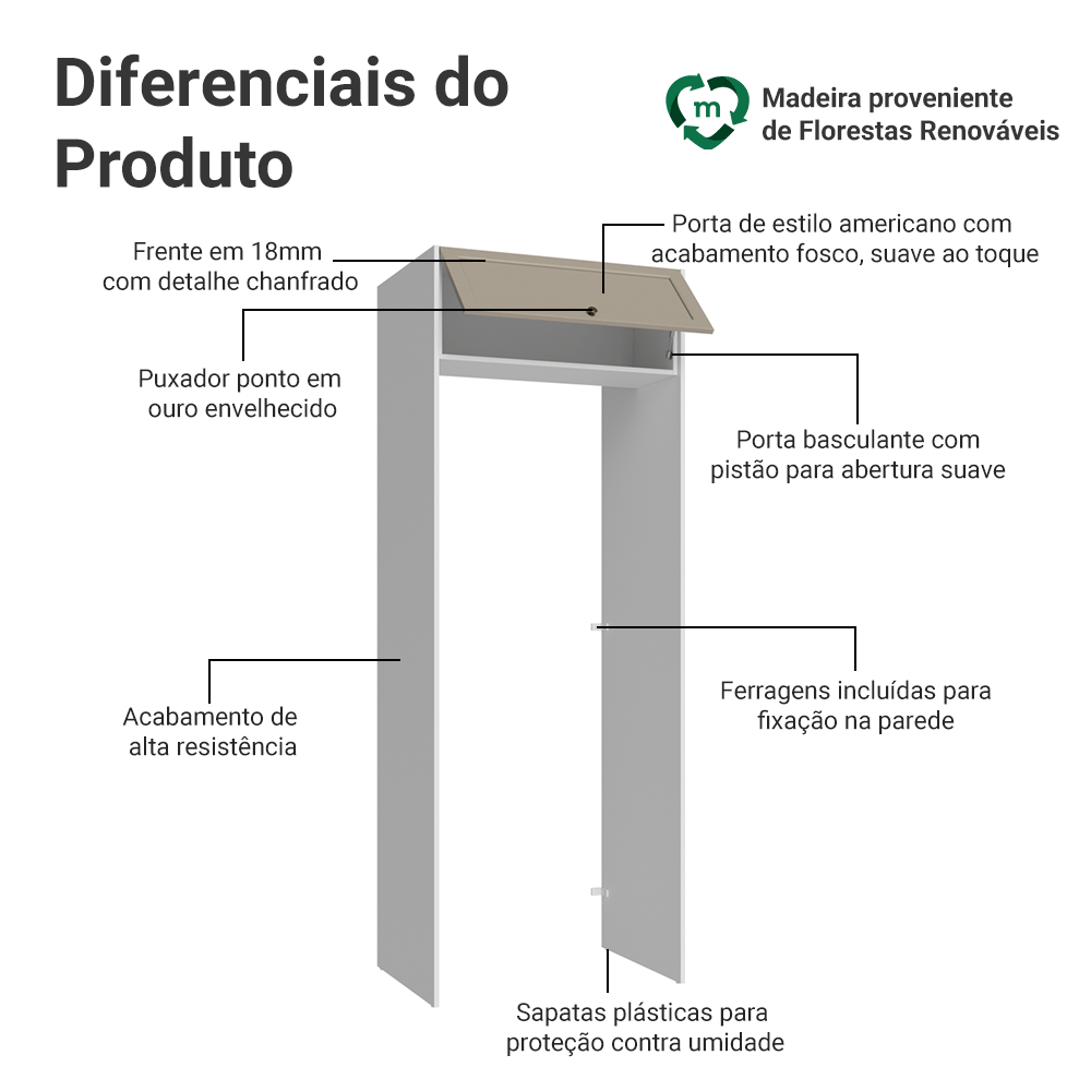 Porta-Geladeira 83 cm 1 Porta Basculante Branco/Crema Vik Madesa