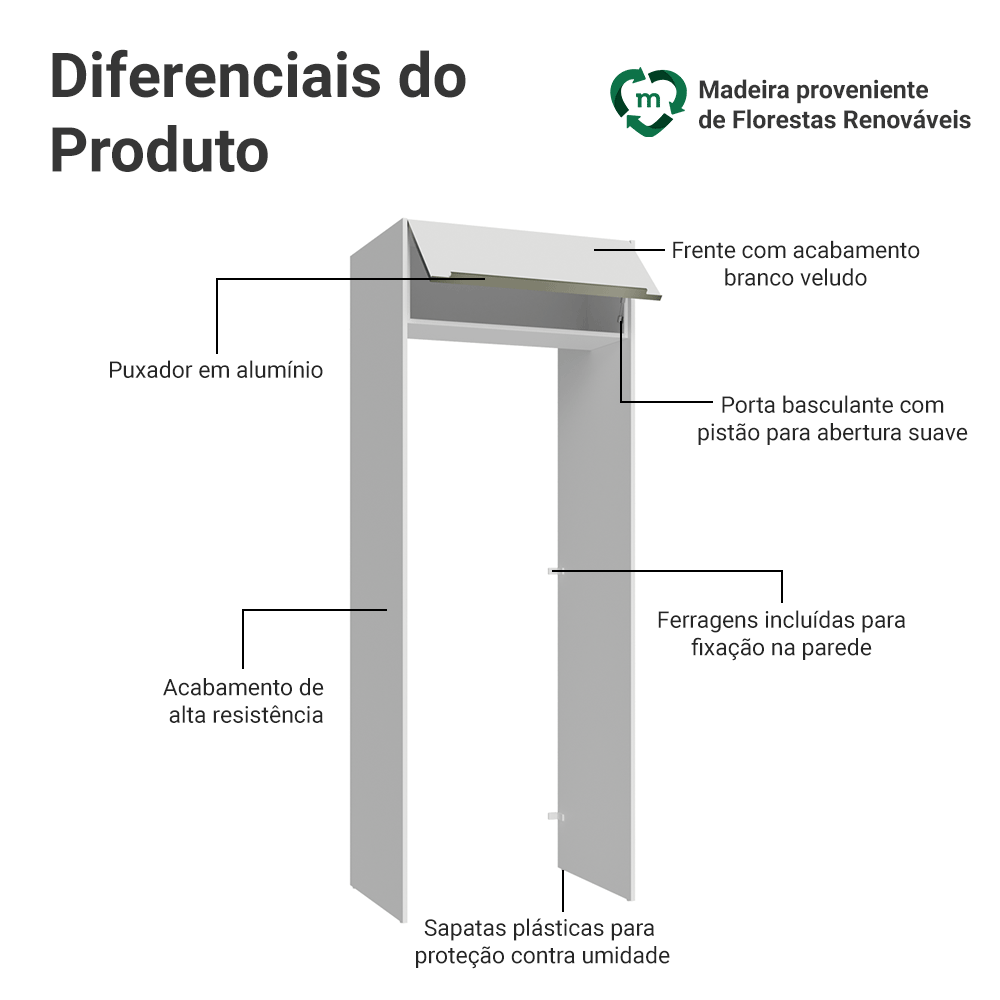 Porta-Geladeira 83 cm 1 Porta Basculante Branco Veludo Lux Madesa