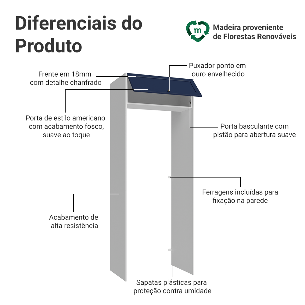 Porta-Geladeira 83 cm 1 Porta Basculante Branco/Azul Vik Madesa