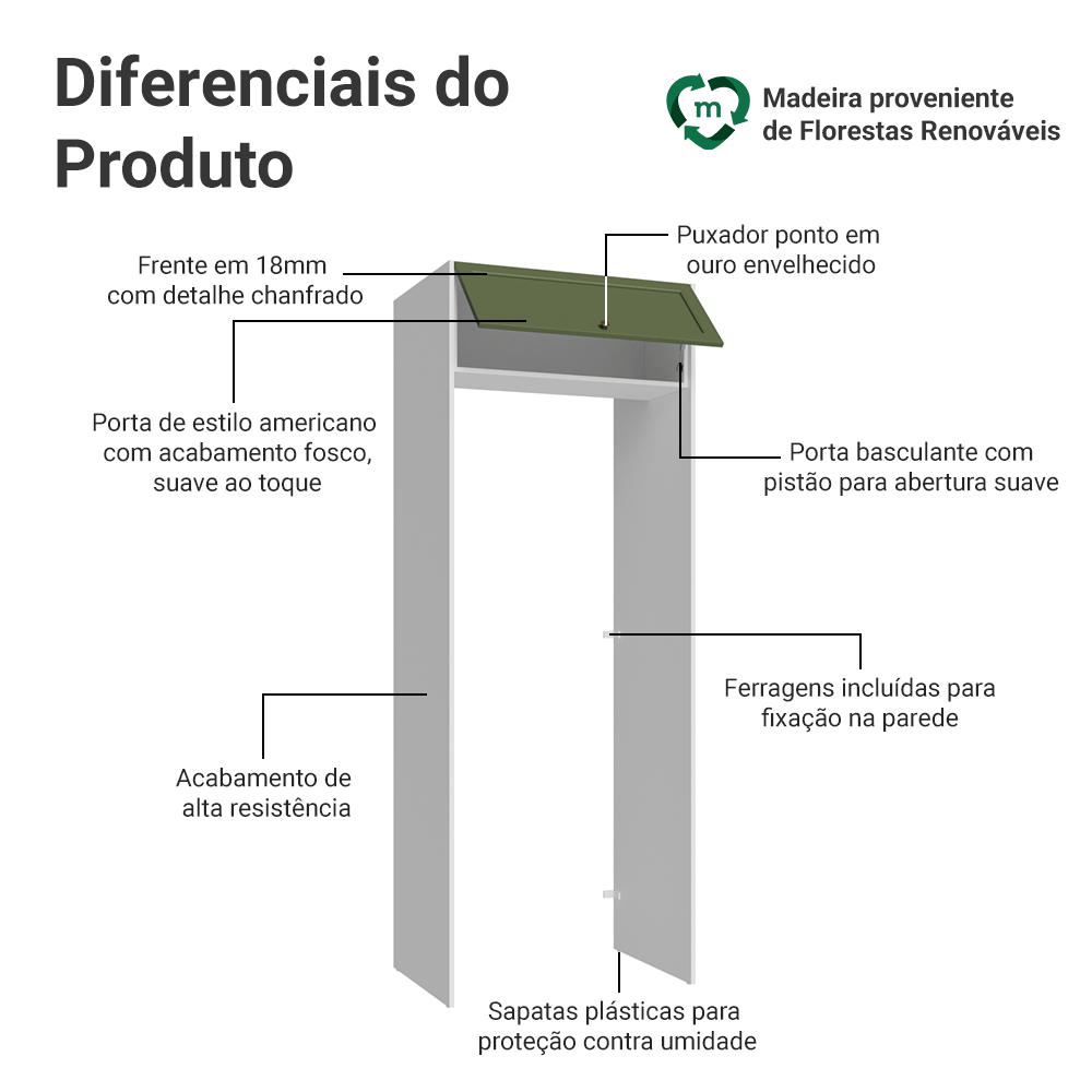 Porta-Geladeira 83 cm 1 Porta Basculante Branco/Verde Vik Madesa