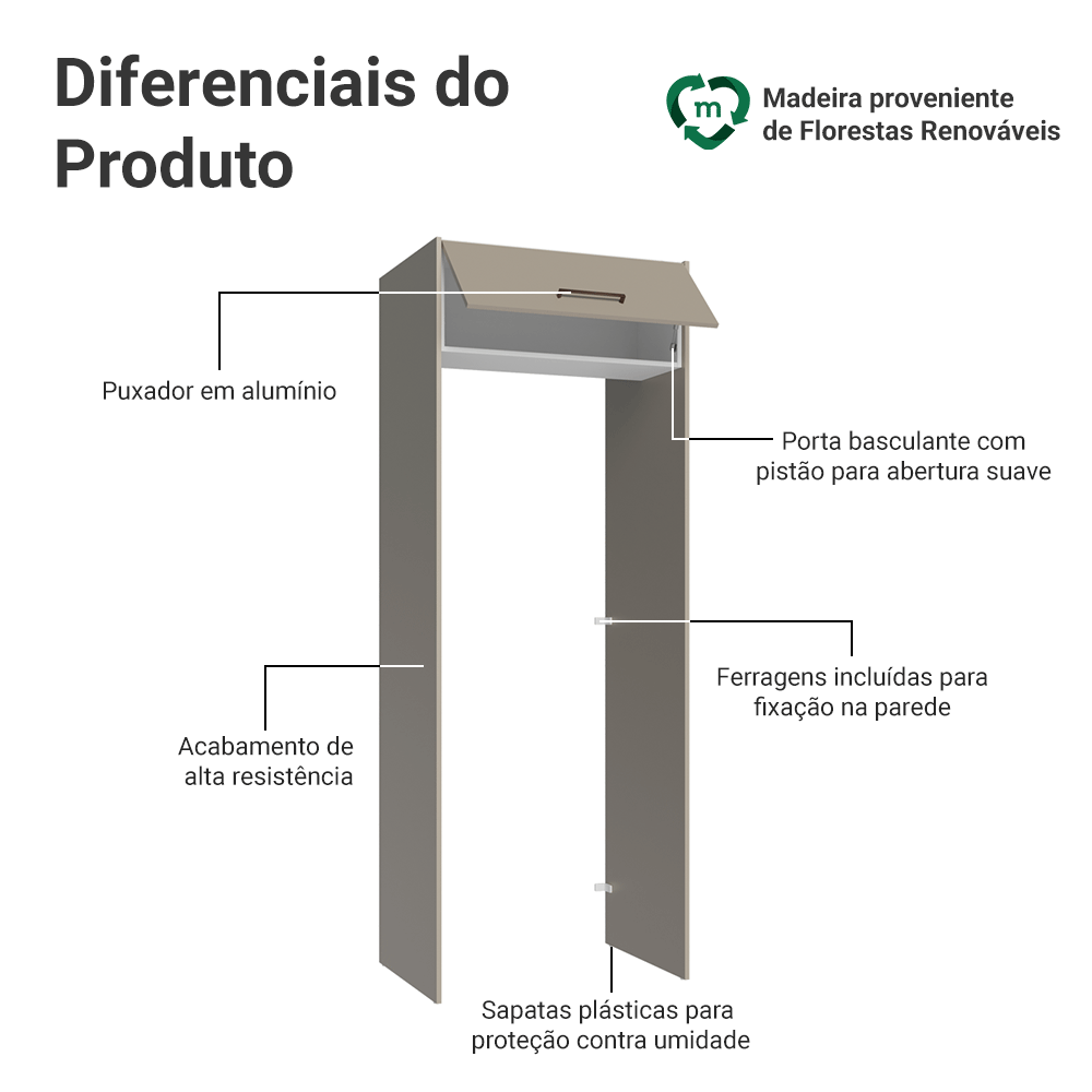 Porta-Geladeira 83 cm 1 Porta Basculante Crema/Branco/Crema Agata Madesa