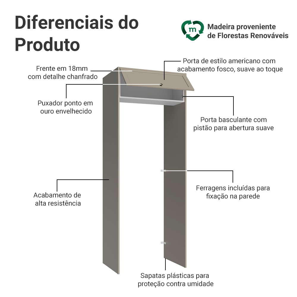 Porta-Geladeira 83 cm 1 Porta Basculante Crema/Branco/Crema Vik Madesa