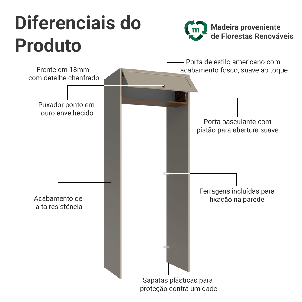 Porta-Geladeira 83 cm 1 Porta Basculante Crema/Rustic/Crema Vik Madesa