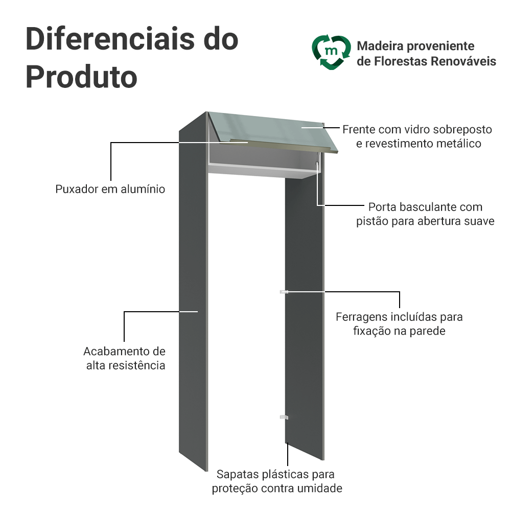 Porta-Geladeira 83 cm 1 Porta Basculante Cinza/Branco/Cinza Lux Madesa