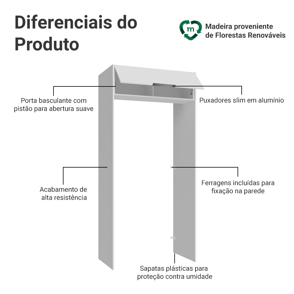 Porta-Geladeira 103 cm 1 Porta Basculante Branco Stella Madesa