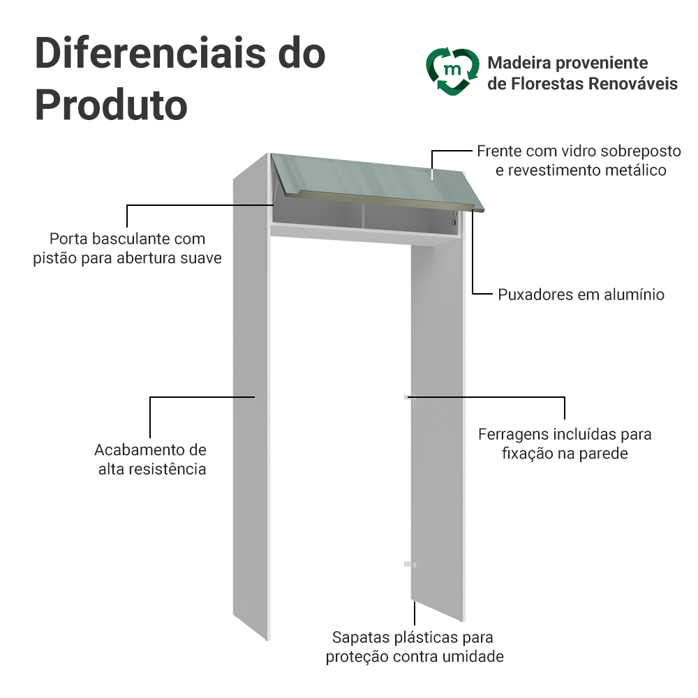 Porta-Geladeira 103 cm 1 Porta Basculante Branco/Cinza Lux Madesa