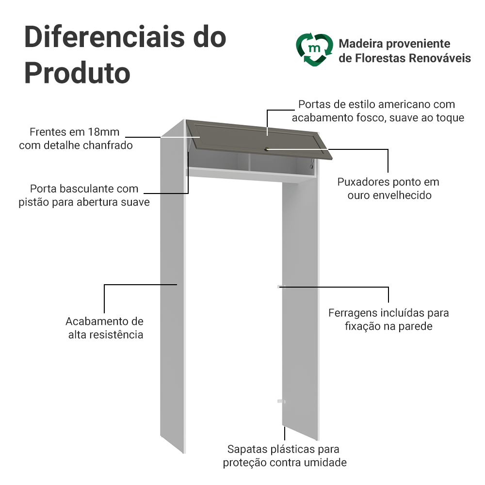 Porta-Geladeira 103 cm 1 Porta Basculante Branco/Cinza Vik Madesa
