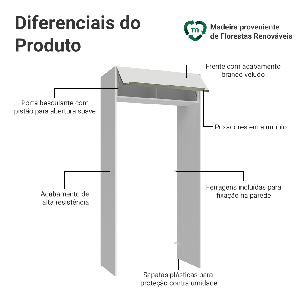 Porta-Geladeira 103 cm 1 Porta Basculante Branco Veludo Lux Madesa