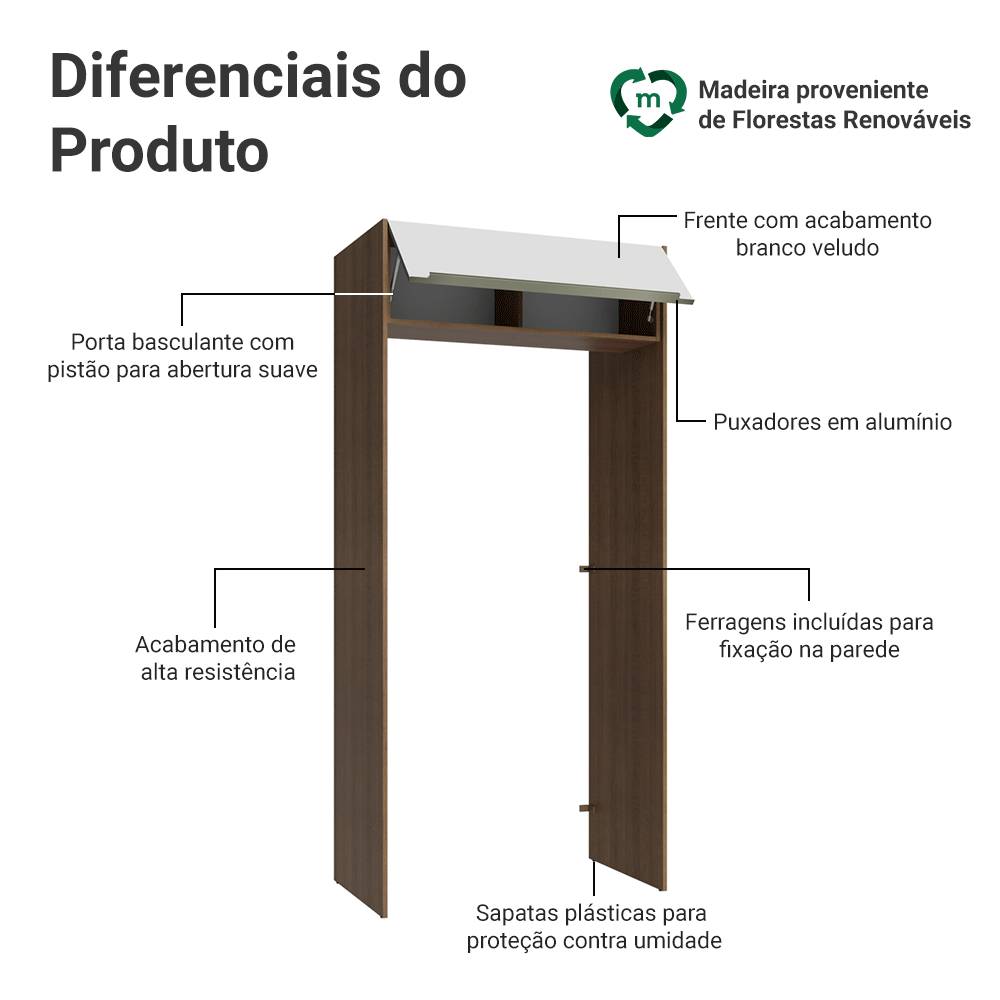 Porta-Geladeira 103 cm 1 Porta Basculante Rustic/Branco Veludo Lux Madesa