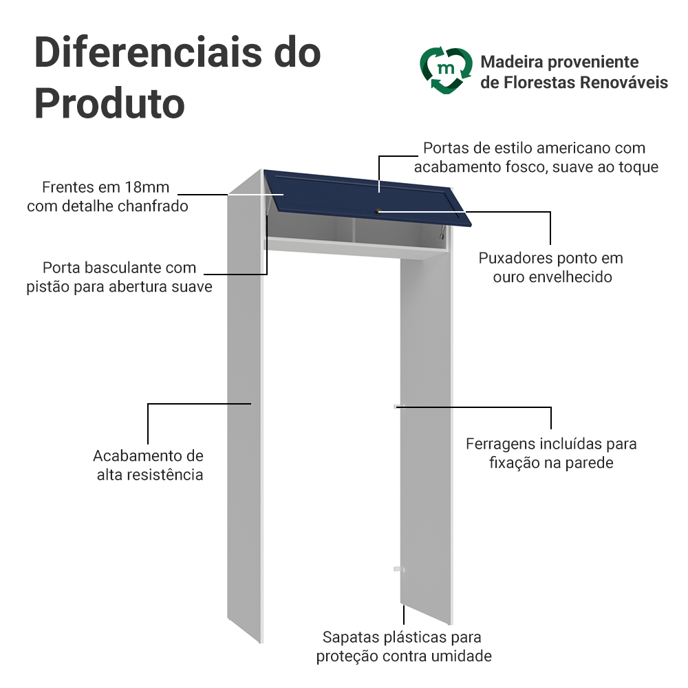 Porta-Geladeira 103 cm 1 Porta Basculante Branco/Azul Vik Madesa