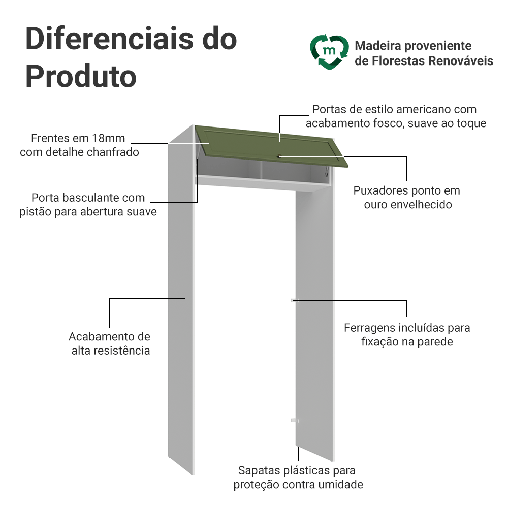 Porta-Geladeira 103 cm 1 Porta Basculante Branco/Verde Vik Madesa