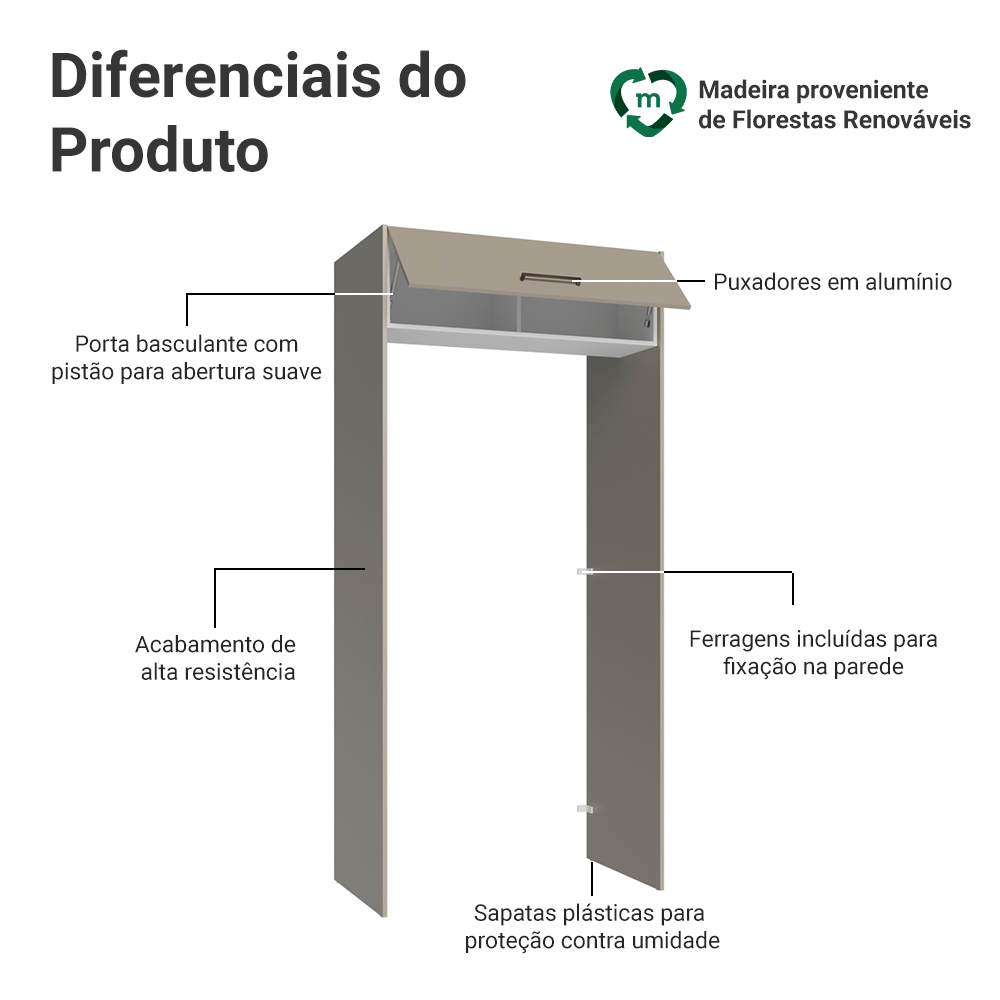 Porta-Geladeira 103 cm 1 Porta Basculante Crema/Branco/Crema Agata Madesa