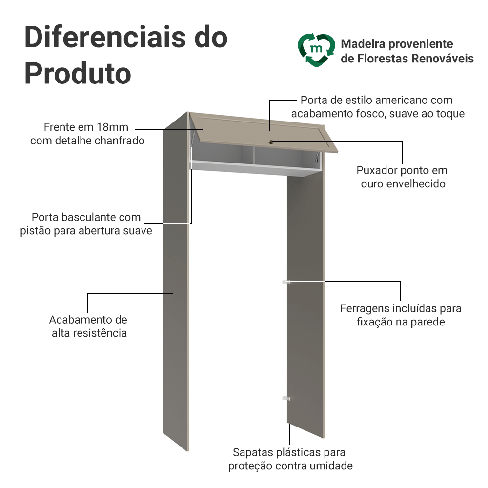 Porta-Geladeira 103 cm 1 Porta Basculante Crema/Branco/Crema Vik Madesa
