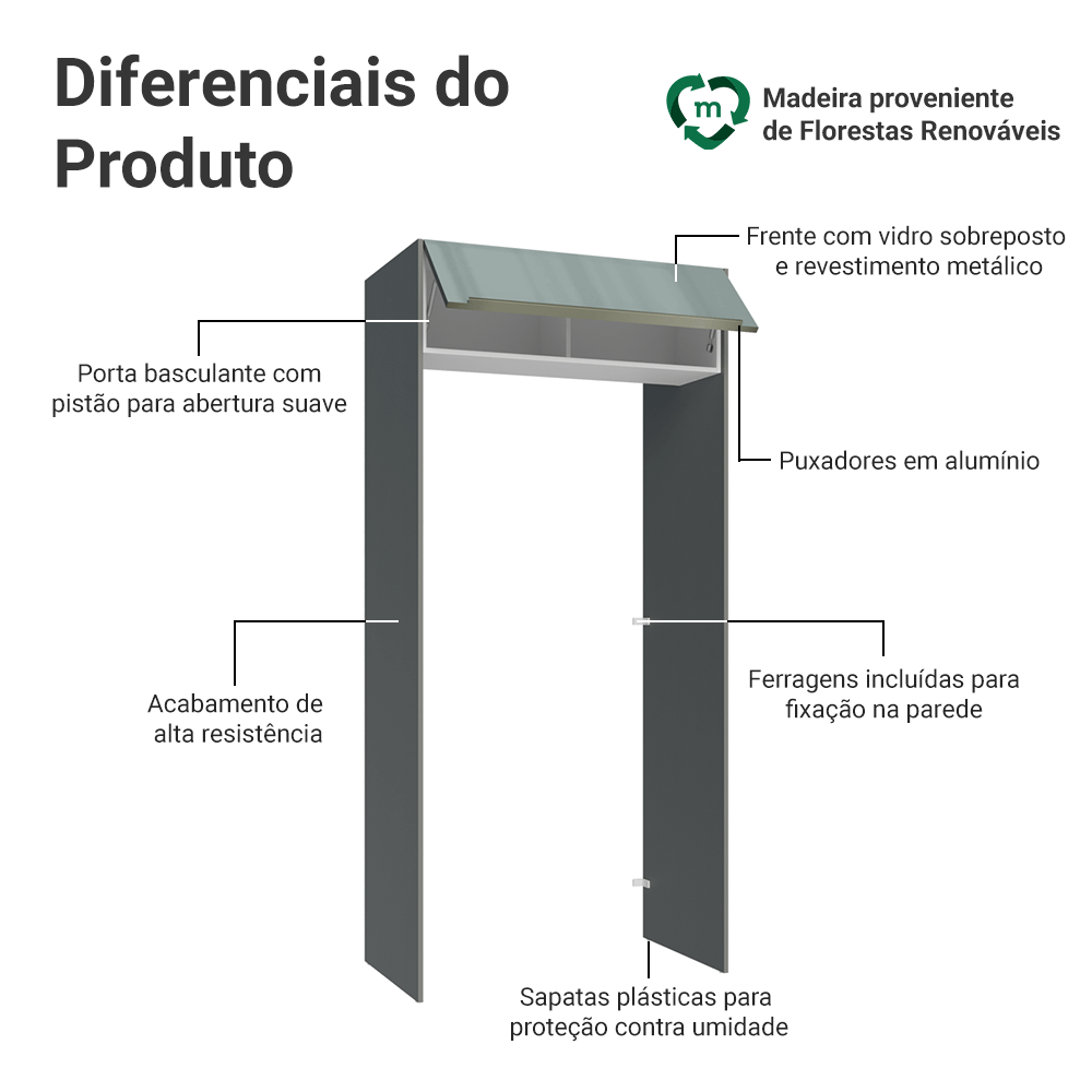 Porta-Geladeira 103 cm 1 Porta Basculante Cinza/Branco/Cinza Lux Madesa