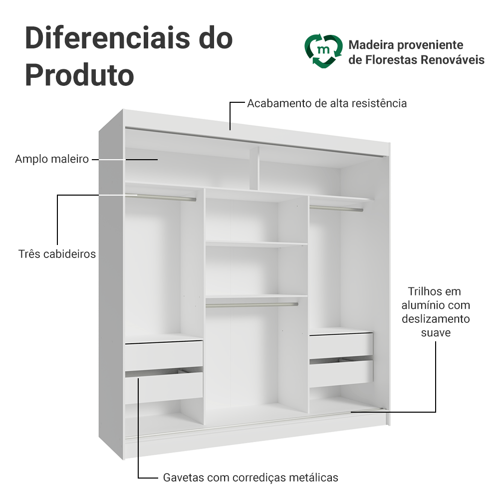 Guarda-Roupa Casal Madesa Reno 3 Portas de Correr com Espelhos Branco
