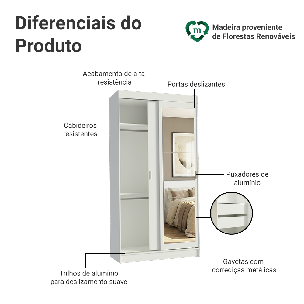 Guarda-Roupa Solteiro Madesa Tokio 2 Portas de Correr com Espelho 2 Gavetas Branco