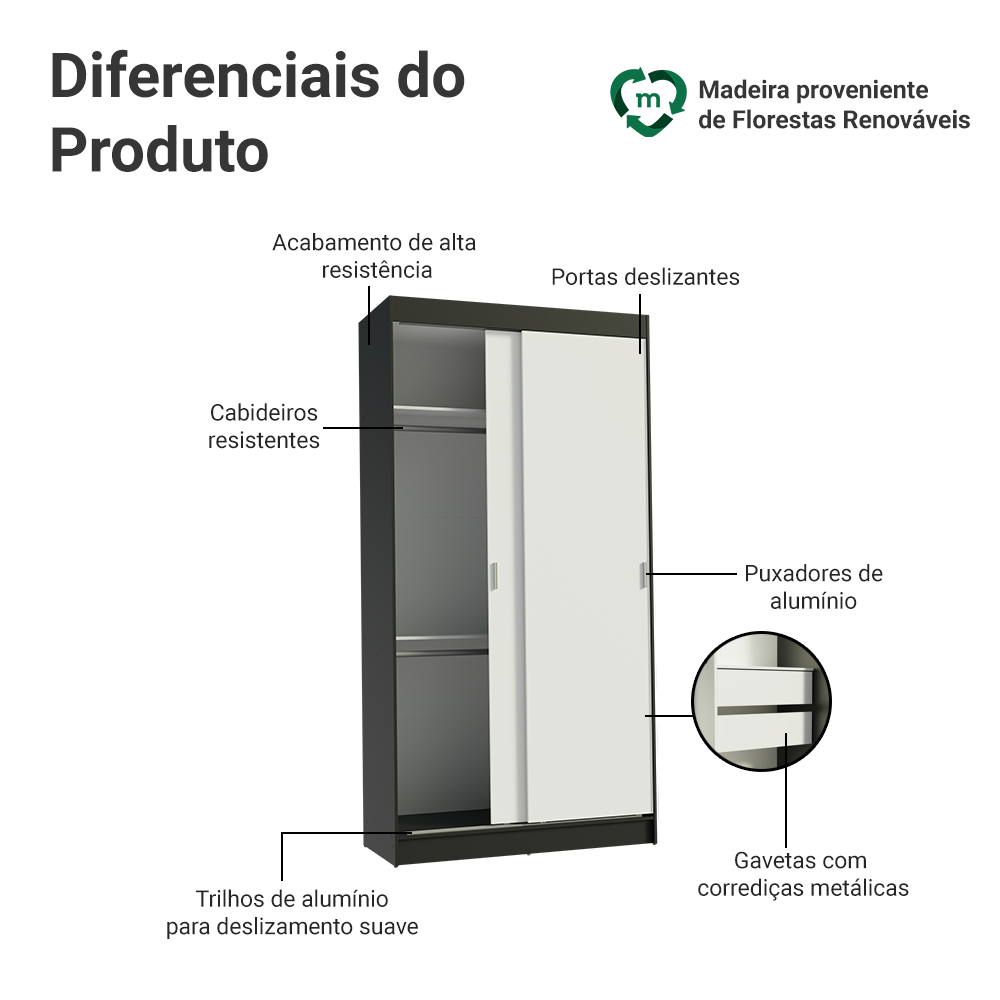 Guarda-Roupa Solteiro Madesa Tokio 2 Portas de Correr 2 Gavetas Preto/Branco