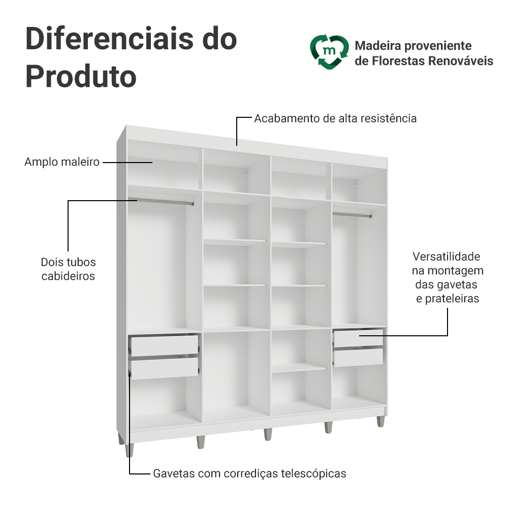 Guarda-Roupa Closet com Pés 4 Gavetas 216cm Branco Venus Madesa