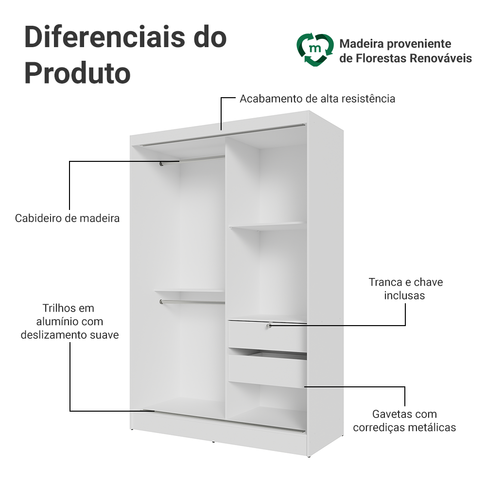 Guarda-Roupa 2 Portas de Correr Branco Max Madesa