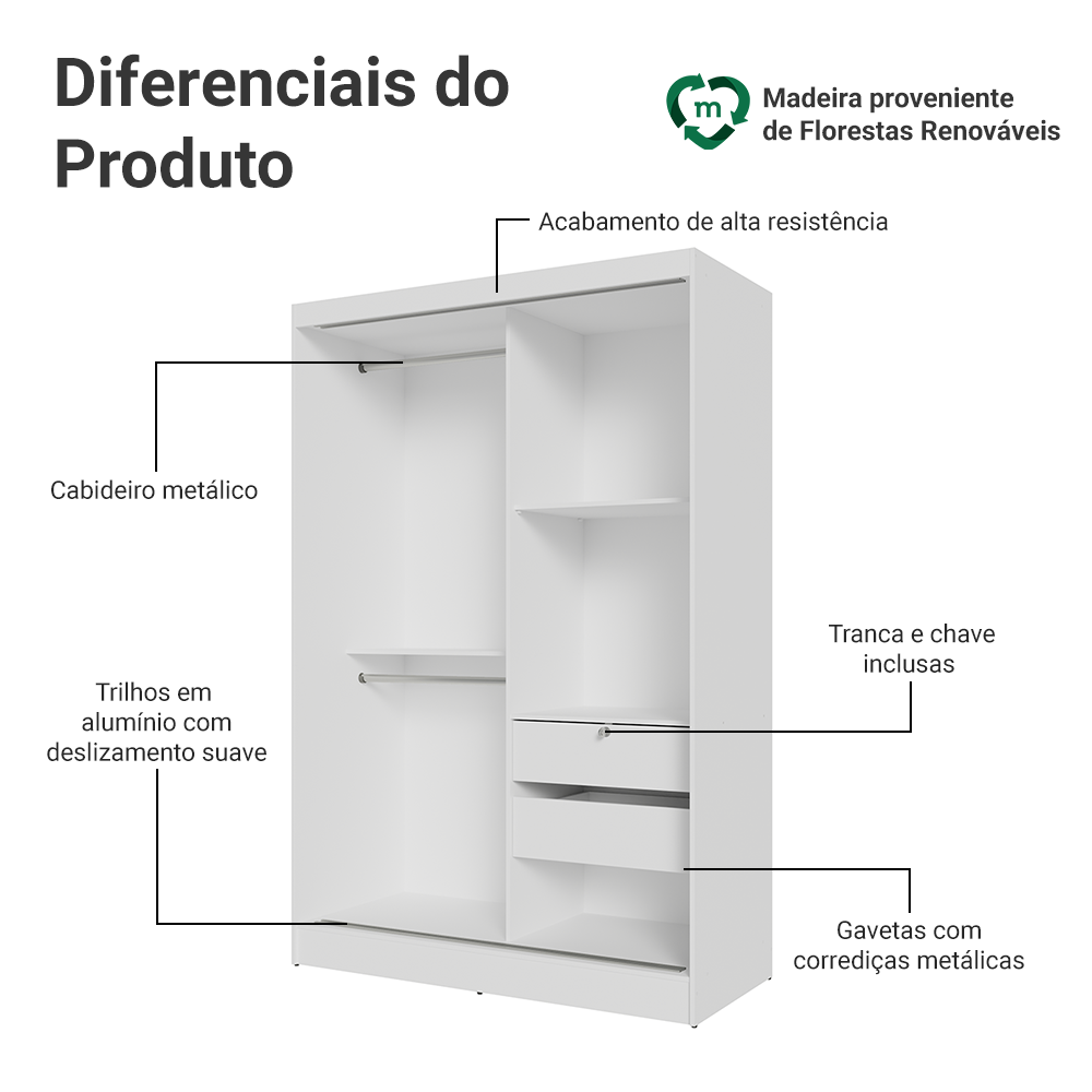 Guarda-Roupa 2 Portas de Correr com Espelho Branco Max Madesa