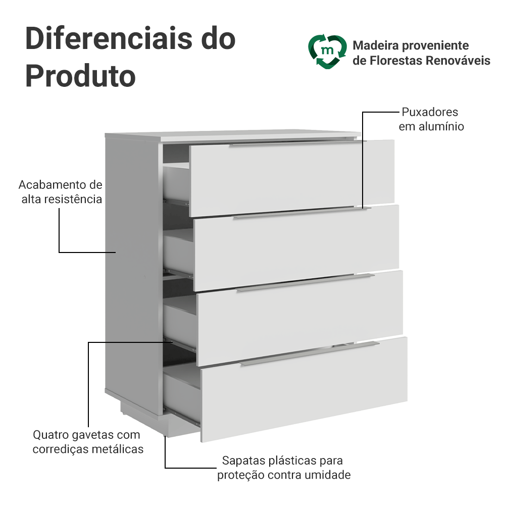 Comoda Madesa 4 Gavetas Branco