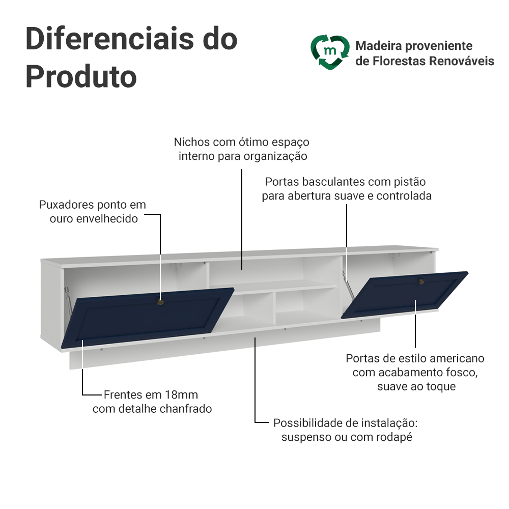 Rack Suspenso para TV até 80 Polegadas 218 cm 2 Portas Branco/Azul Vik Madesa