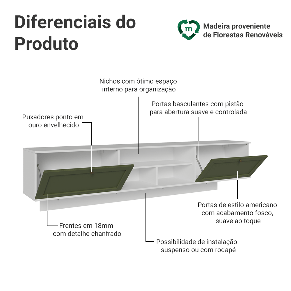 Rack Suspenso para TV até 80 Polegadas 218 cm 2 Portas Branco/Verde Vik Madesa