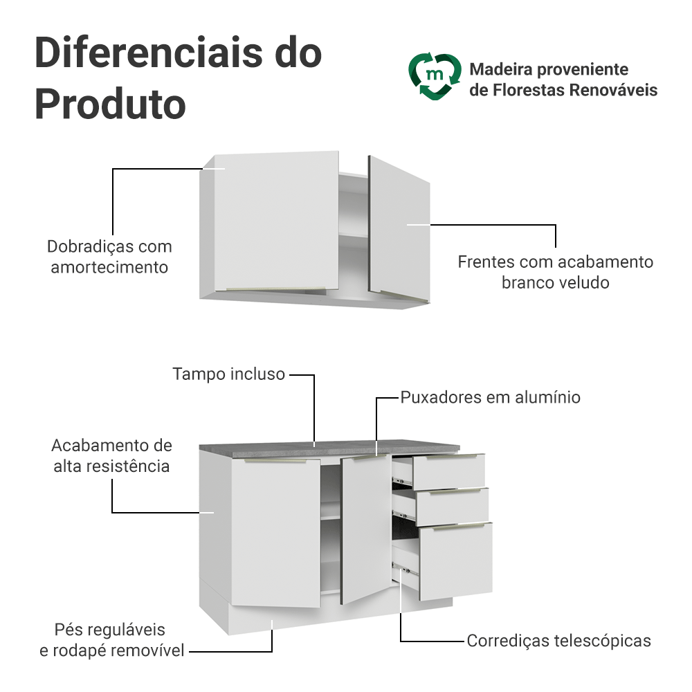 Armário de Cozinha Compacta 120 x 60 cm Branco/Branco Veludo Lux Madesa 02