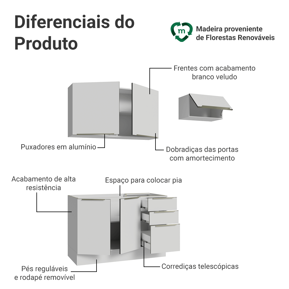 Armário de Cozinha Compacta 180 x 60 cm Branco/Branco Veludo Lux Madesa 03