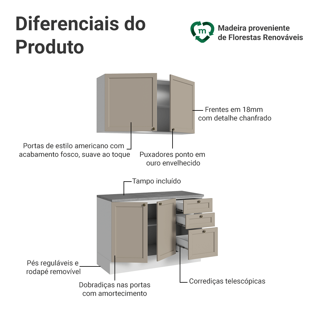 Armário de Cozinha Compacta 120 cm Branco/Crema Vik Madesa 01
